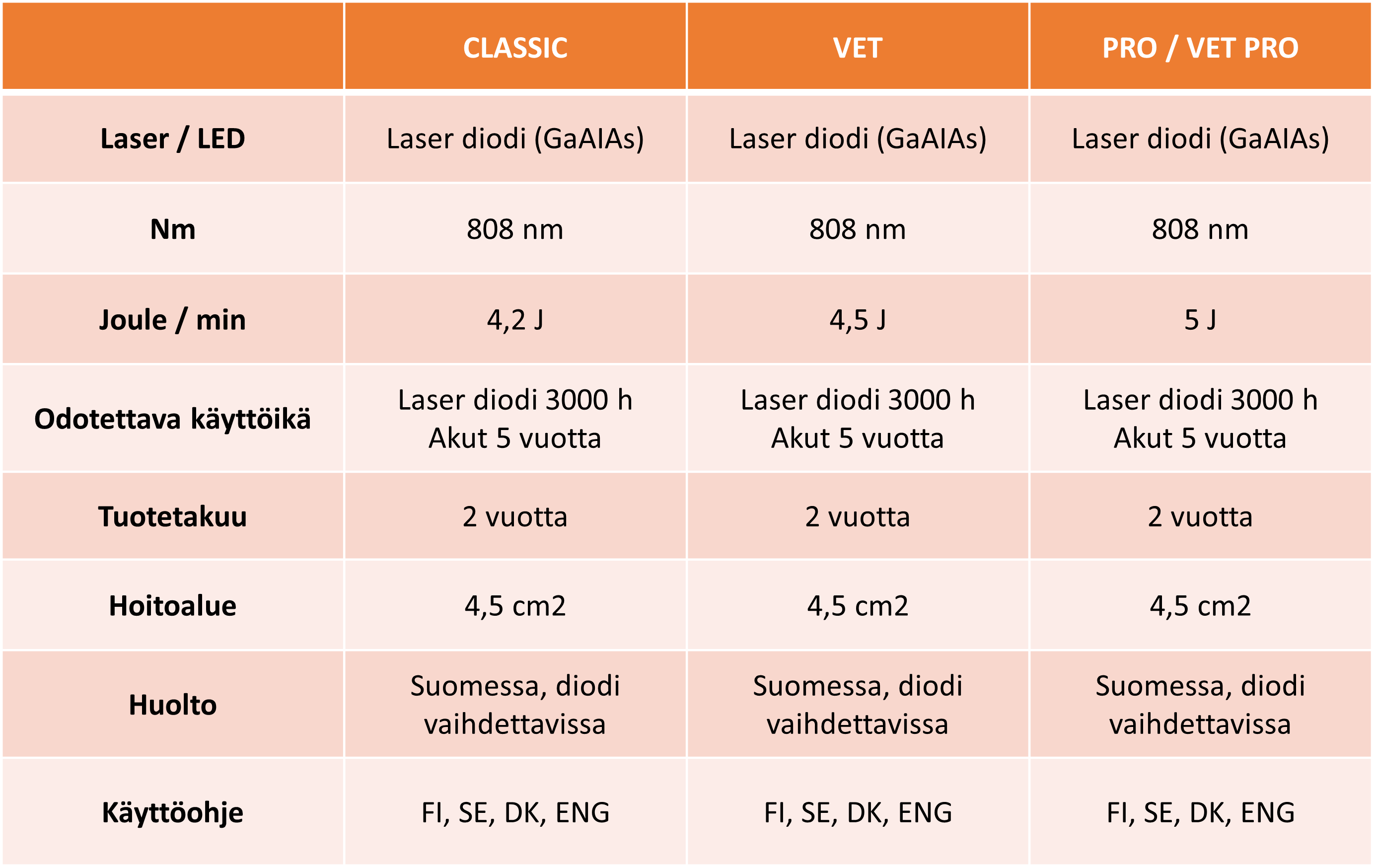 B-Cure laservertailu